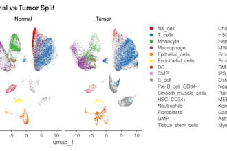 analyze rna seq GEO tcga data and create figures