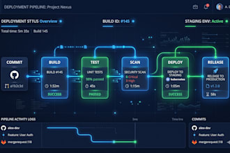 set up your ci cd pipeline with github actions or gitlab ci for automated deploy