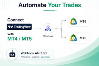 automate your trades from tradingview to metatrader mt4 mt5