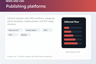 build a news website cms or publishing platform