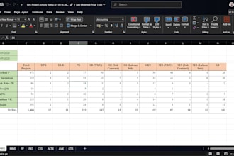 clean organise and transform your excel data