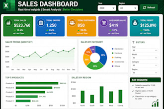 create excel vba macros, and automation