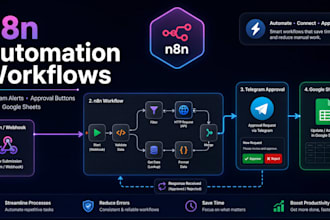 build an n8n automation workflow with telegram alerts and an approval button