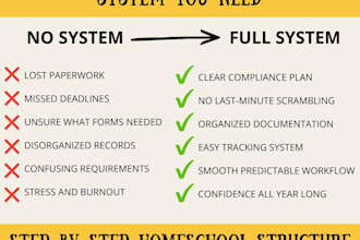 provide you with a complete homeschool documentation system