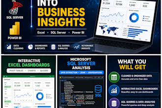 create professional excel dashboards, reports