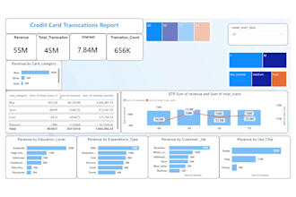 be data analyst do analytics and visualization in power bi
