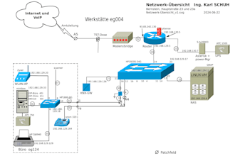 fix voip, asterisk, sip, no audio, call drop and call issues