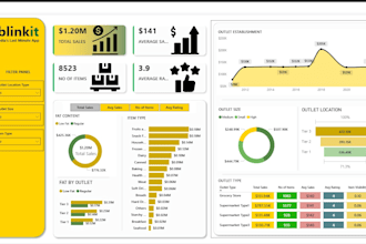 turn data into actionable insights