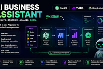 build an ai business assistant with chatgpt, automation and dashboards