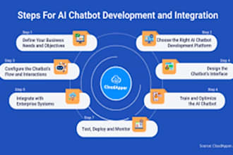 develop custom ai chatbots, ai chatbot integration