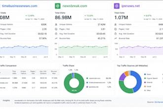 publish your guest post on timebusinessnews apnews