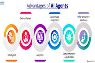 design smart ai agents, custom ai solutions and, ai chatbots