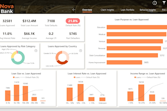 build an interactive power bi dashboard that really tells a data story
