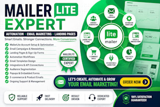design mailerlite email template mailerlite landing page mailerlite automation