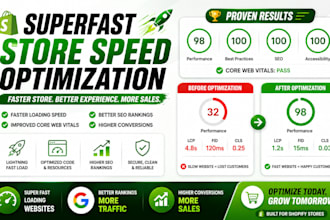 do shopify speed optimization and increase shopify speed