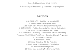 write professional sops and process documentation for your business