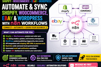 n8n shopify automation n8n shopify woocommerce ebay wordpress api integration