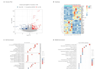 perform complete rna seq and bioinformatics data analysis