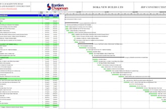 make project schedules in primavera p6 and ms project
