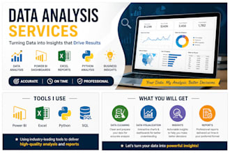 analyze your data and provide actionable insights