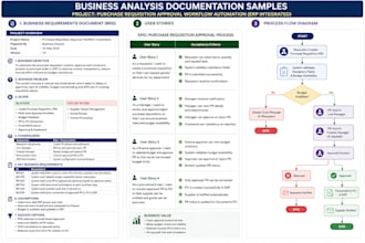 create professional brd, frd, and requirement documents