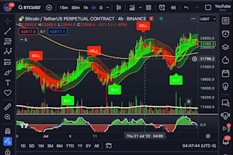 code combine strategy smc crt ma rsi fbt for tradingview pine script, indicator