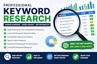 do a keyword research and competitor analysis