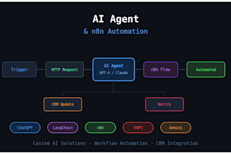 build ai agent , n8n ai agent, custom automation solutions
