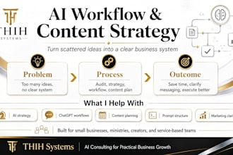 build your ai workflow and content strategy