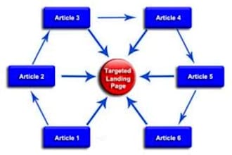 create a HIGH pr linkwheel with Web 2 properties, to boost traffic to your website or blog