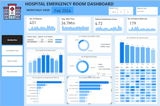 create power bi dashboards and reports