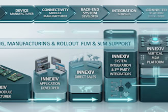 create technical proposals, sows and rfp response documents