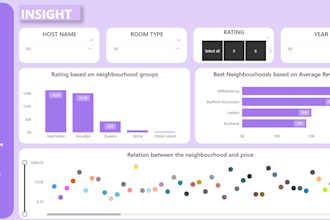 perform exploratory data visualization on your dataset