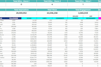 provide influencer research, analytics, and performance insights
