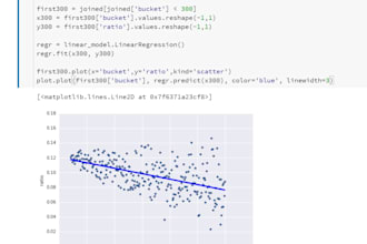 build a machine learning model for prediction and analytics