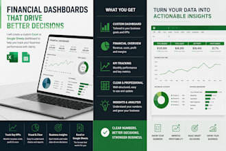 create a financial KPI dashboard for your business
