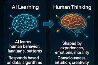 humanize ai content, rewrite, and edit ai generated text