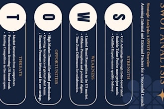 provide competitor analysis and market research insights