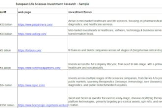do private equity and venture capital investment research