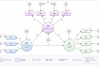 do spss data analysis, amos, smartpls