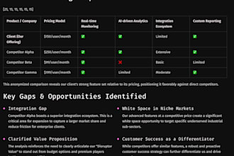 build your b2b saas GTM strategy sales and customer success playbooks