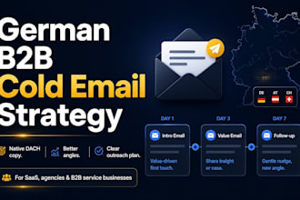 create your german b2b cold email strategy and sequence