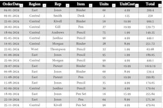 do excel working like data entry,data cleaning,data fromatting with perfectly