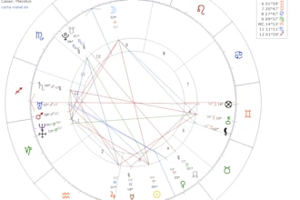 create a personalized birth chart reading in spanish