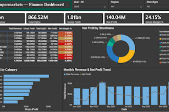 provide complex data analysis and investment dashboard
