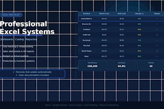 build a excel dashboard or costing system for your business