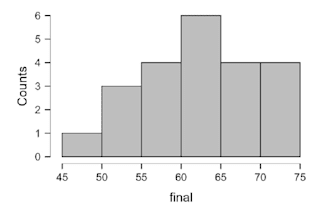 assist you in the study of pre algebra