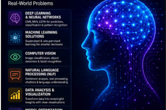 work on computer vision, deep learning, neural networks, tensorflow, and keras