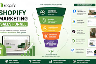 do shopify marketing sales funnel, website promotion to boost shopify sales