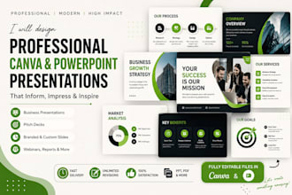 design professional canva and powerpoint presentation